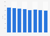 Nombre d'employés des agences de publicité en Slovénie 2008-2015
