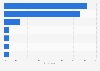 Reddit usage in Sweden 2017, by device