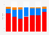 UK local election results: number of councils won in the English local elections 2018