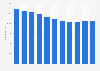 Number of employees in hairdressing salons in Denmark 2008-2016