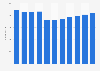 Number of employees in the wholesale of cleaning materials in Denmark 2008-2016