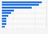 Cups sold in coffee bars and cafés Australia 2018 by type
