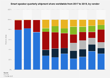 smart speaker 2016