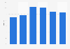 Gross saving of the private sector as share of GDP forecast in Belgium 2014-2020