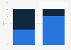 Wearable market share by type worldwide 2018