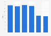 Market share of Peugeot motorcycles in Italy 2013-2018