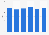 Italy: market share of Piaggio motorcycles 2013-2017