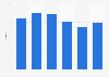 Italy: market share of Suzuki motorcycles 2013-2017