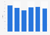 Market share of Triumph motorcycles in Italy 2013-2018