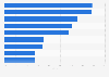 Ranking der Sportevents beim SRF mit dem höchsten Marktanteil in der Schweiz 2017