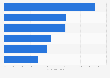 Average number of payment cards owned SEA 2015, by country