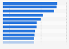 Ranking der Skigebiete in Europa nach teuerstem Pistenkilometer 2018