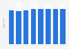 Number of cards with a credit function in the UK (United Kingdom) 2012-2017