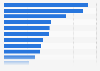 Europe: usage of information sources on personal care & cosmetic products 2017
