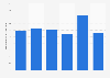 Italy: Google Chrome average mobile data consumption per user 2018