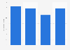 Italy: Tumblr average mobile data consumption per user 2018
