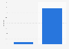 Italy: internet users using adblocks 2016, by device