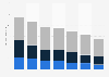 Revenue of fixed-line telephony in Belgium 2012-2018, by type