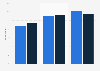 Chile: credit card ownership rate 2011-2017, by gender