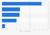 NTT Docomo's operating revenue breakdown FY 2016, by type