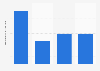 Italy: Tumblr users connecting to Wi-Fi 2018
