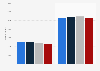 Number of applicants for engineering programs in Sweden 2014-2017, by academic degree