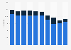 Argentina: patent applications 2008-2016, by residence