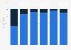 Share of phishing cyber attacks in Japan 2013-2018, by type