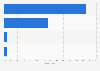 Share of phishing cyber attack files in Japan 2018, by format