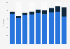 Colombia: patent applications 2008-2016, by residence