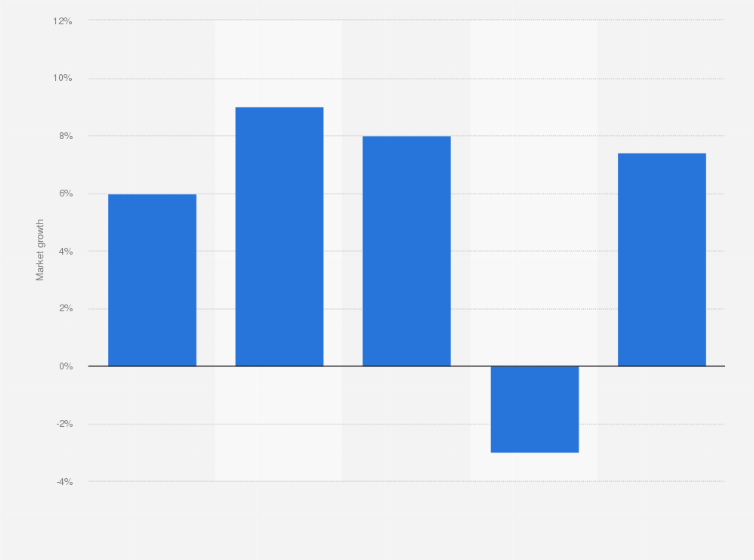 Why Skin Marketplaces Are the Next Big Thing in E-Commerce