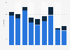 Jamaica: patent applications 2008-2016, by residence