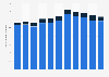 Mexico: patent applications 2008-2016, by residence