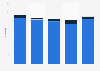 Dominican Republic: patent applications 2012-2016, by residence