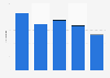 Trinidad and Tobago: patent applications 2012-2016, by residence