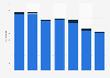 Uruguay: patent applications 2008-2015, by residence