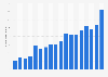 Number of visitors to the Maritime Park Terengganu Malaysia 2000-2017