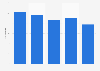 Honduras: patent applications 2011-2016