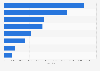 Most popular political parties on Facebook in Sweden in 2018, by number of page fans
