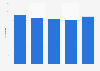 Dominican Republic: patent applications 2012-2016