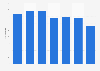 Uruguay: patent applications 2008-2015