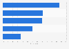 Opinions on buying from foreign online shops in Denmark 2018