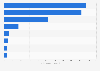 Pending patent applications by major country office Asia 2016