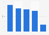 Big data market share South Korea 2017, by product