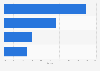 Big data market share South Korea 2016, by company type