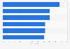 Reasons for boycotting brands in the United Kingdom (UK) 2017