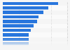Gains from part-time work experience South Korea 2017