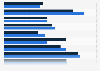 Usage rate of top drug classes prescribed to seniors in Canada 2016, by gender
