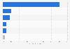 Search engine market shares in China by company 2018