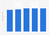 Number of beneficiaries of KIS/PBI2 in Indonesia 2014-2018